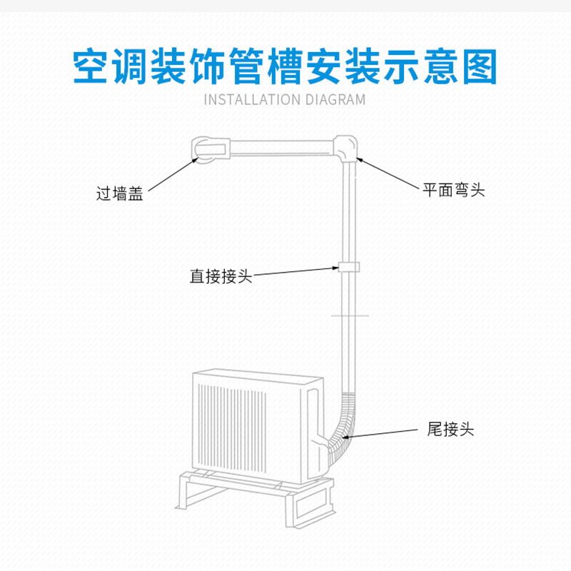 Vertical Elbow HVAC Duct Cover WTG110-H (115/85/65/90mm) for Air Conditioner Line Sets, Replaces Standard AC Pipe Channel Connections - Image 5