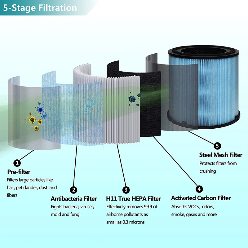 HEPA Activated Carbon Air Purifier Filters (2-Pack) compatible with AIRTOK AP1001 Air Purifier for dust and odor removal - Image 4