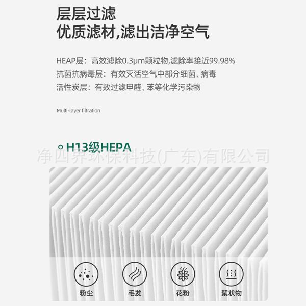 Replacement Air Purifier Filter for Huawei 720, 1PRO, KJ800F-S800 - Gambar 4