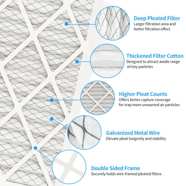 MERV 13 Air Filter 20x25x4 inches (2-Pack) for HVAC Systems, Replaces Standard Furnace AC Filters - Image 5